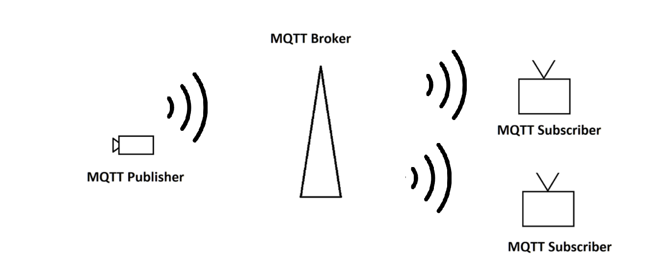 MQTT Arch