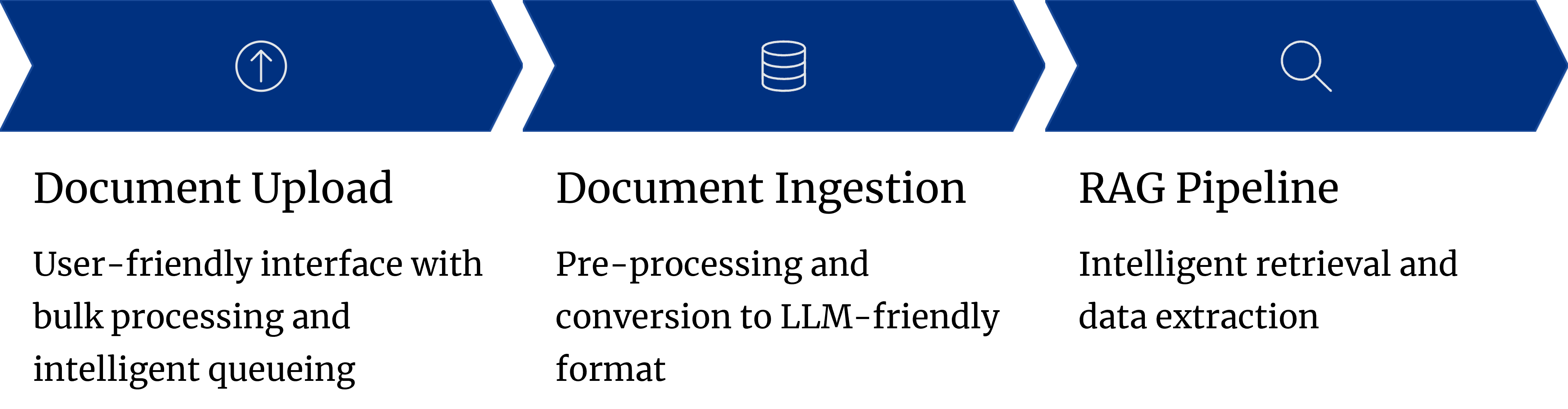 TReDEx Architecture