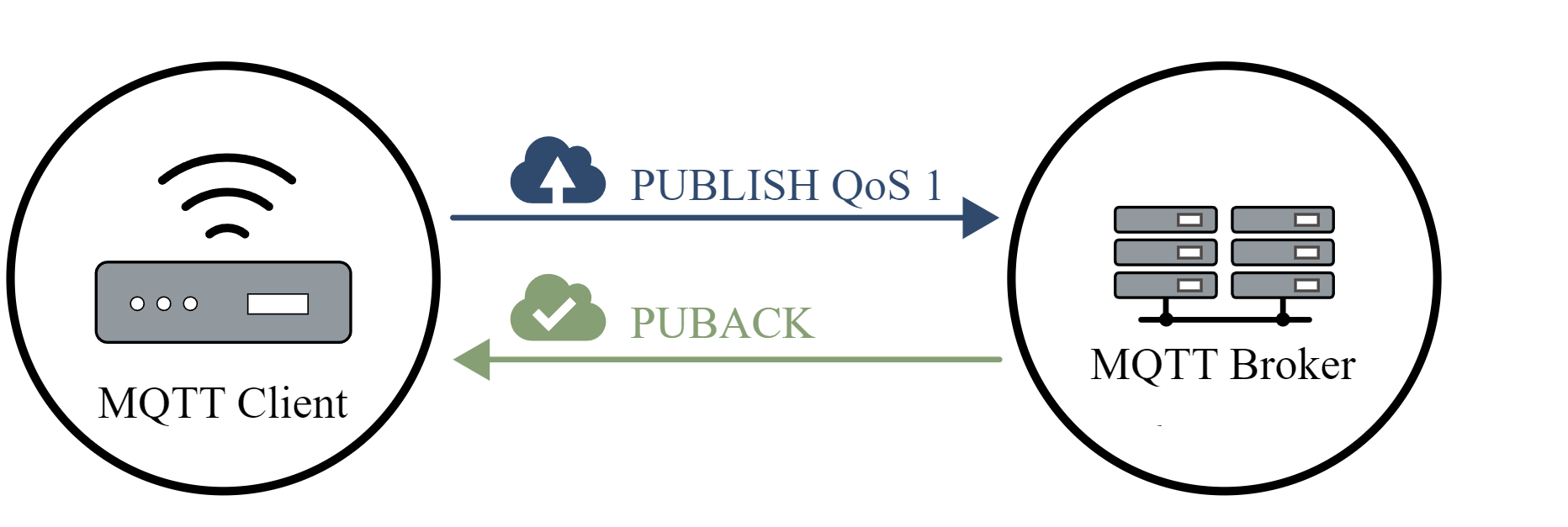 qos-levels_qos1